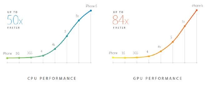 Performance Year-by-Year